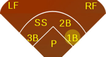 First Baseman are First in Fantasy Depth — 2015 Fantasy Rankings